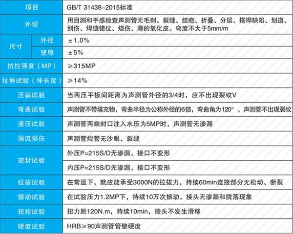 衢州钢花管产品性能参数